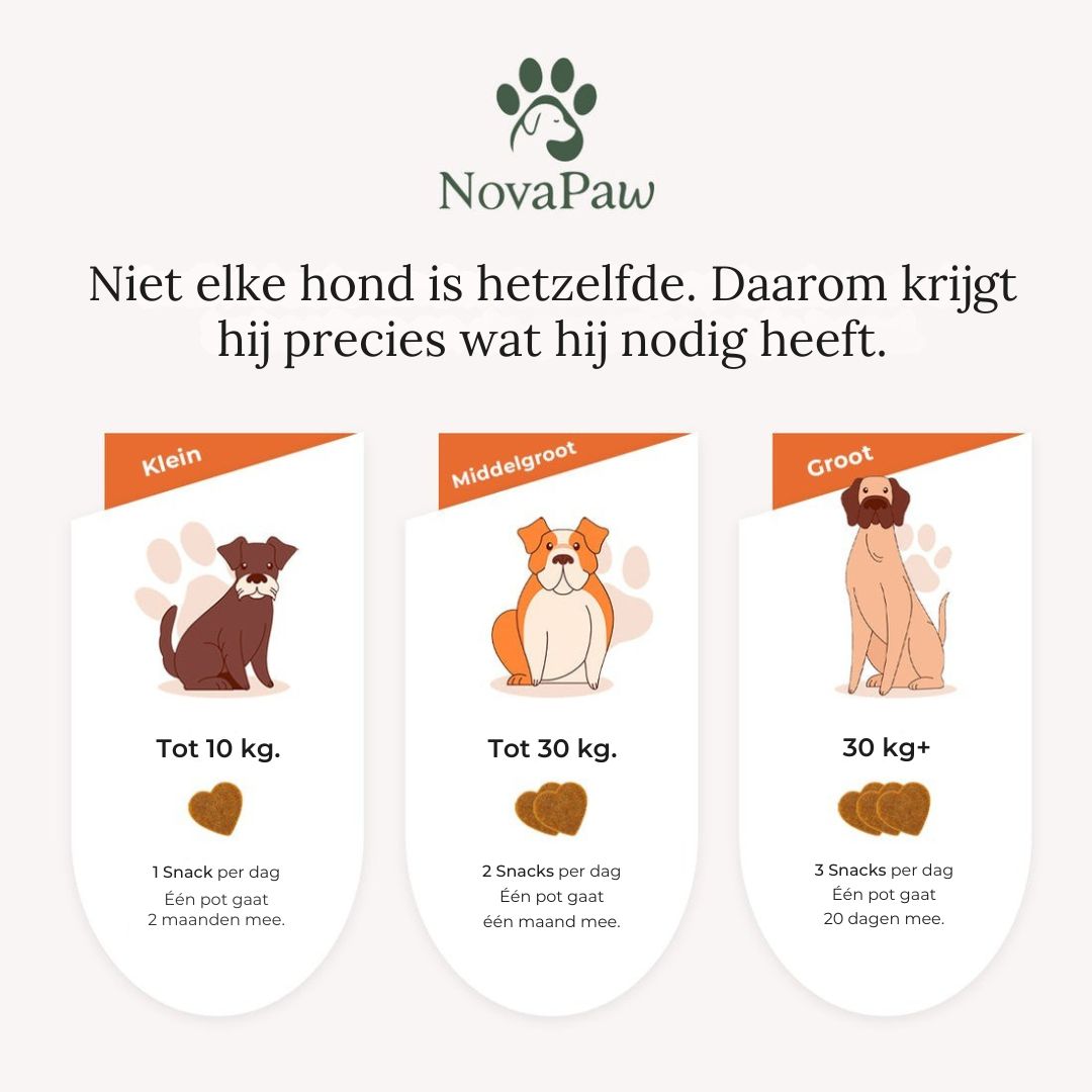 Dosering van NovaPaw Beweeg Comfort op basis van gewicht: 1 snack voor kleine honden, 2 voor middelgrote, 3 voor grote honden.